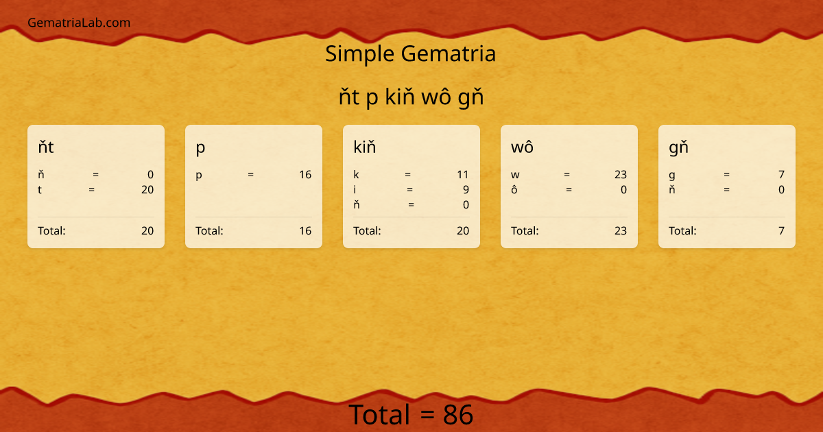 ňt p kiň wô gň in simple Gematria